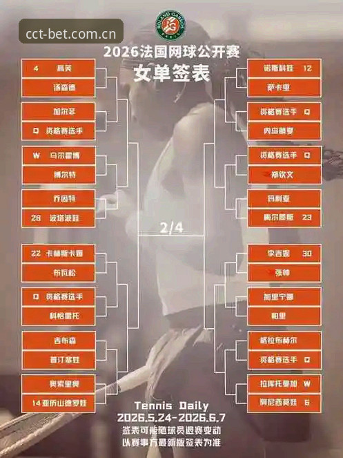 长城体育资讯教程 2026法网女单签表解读教程:中国金花保分突围战与长城体育观赛指南